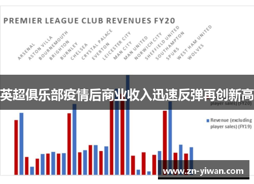 英超俱乐部疫情后商业收入迅速反弹再创新高