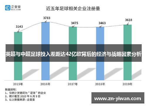 英超与中超足球投入差距达42亿欧背后的经济与战略因素分析
