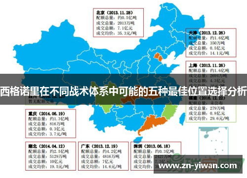 西格诺里在不同战术体系中可能的五种最佳位置选择分析