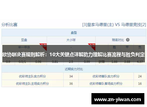 欧协联决赛规则解析：10大关键点详解助力理解比赛流程与胜负判定