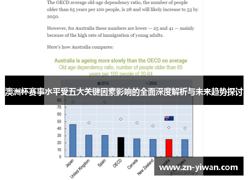 澳洲杯赛事水平受五大关键因素影响的全面深度解析与未来趋势探讨