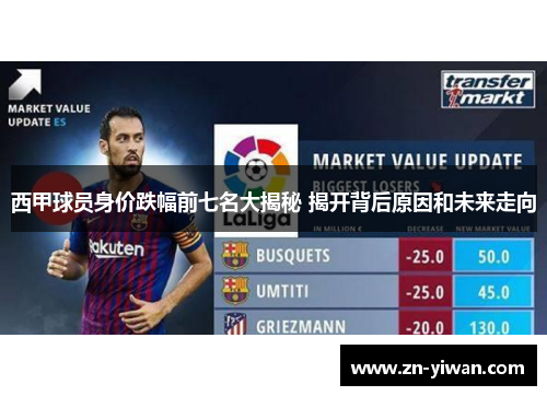 西甲球员身价跌幅前七名大揭秘 揭开背后原因和未来走向