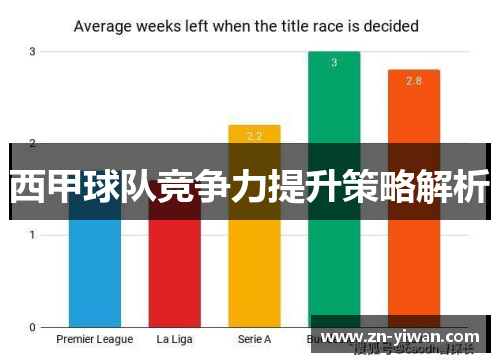 西甲球队竞争力提升策略解析