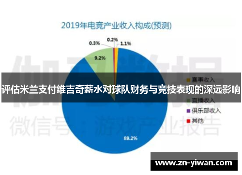 评估米兰支付维吉奇薪水对球队财务与竞技表现的深远影响