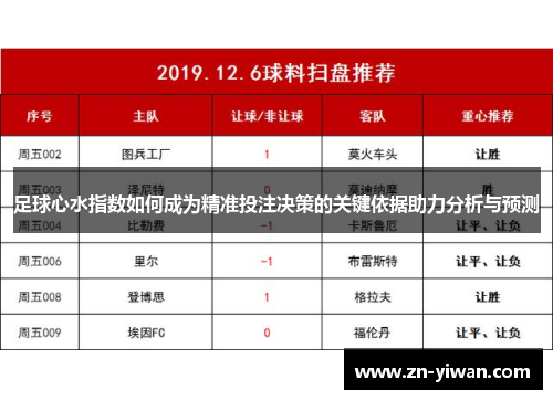 足球心水指数如何成为精准投注决策的关键依据助力分析与预测