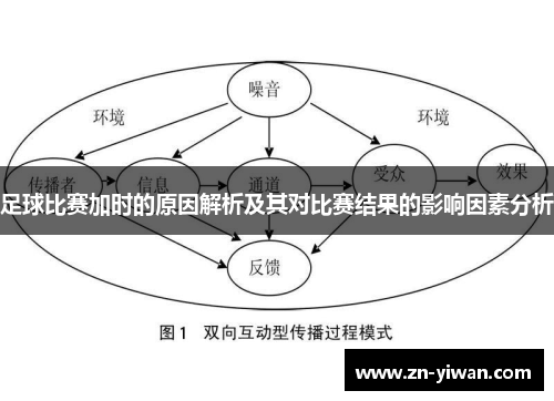 足球比赛加时的原因解析及其对比赛结果的影响因素分析