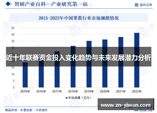 近十年联赛资金投入变化趋势与未来发展潜力分析 近十年联赛资金投入变化趋势与未来发展潜力分析