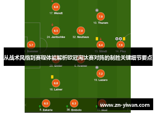 从战术风格到赛程体能解析欧冠淘汰赛对阵的制胜关键细节要点 从战术风格到赛程体能解析欧冠淘汰赛对阵的制胜关键细节要点