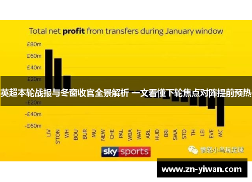 英超本轮战报与冬窗收官全景解析 一文看懂下轮焦点对阵提前预热 英超本轮战报与冬窗收官全景解析 一文看懂下轮焦点对阵提前预热