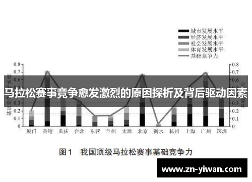 马拉松赛事竞争愈发激烈的原因探析及背后驱动因素